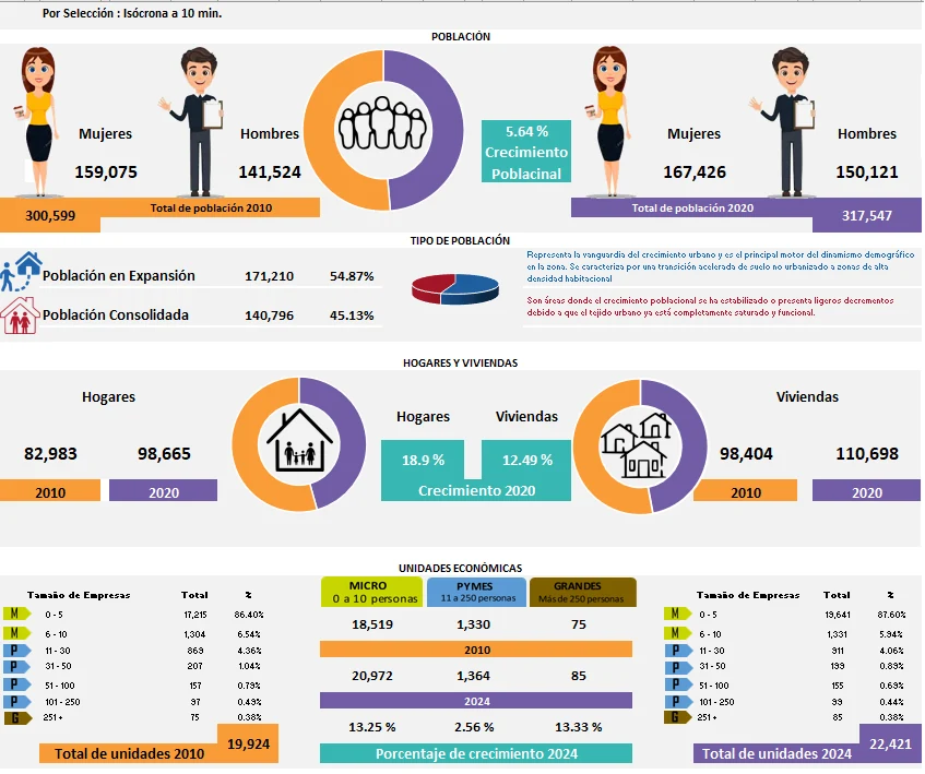 Reporte de crecimiento poblacional, hogares y viviendas